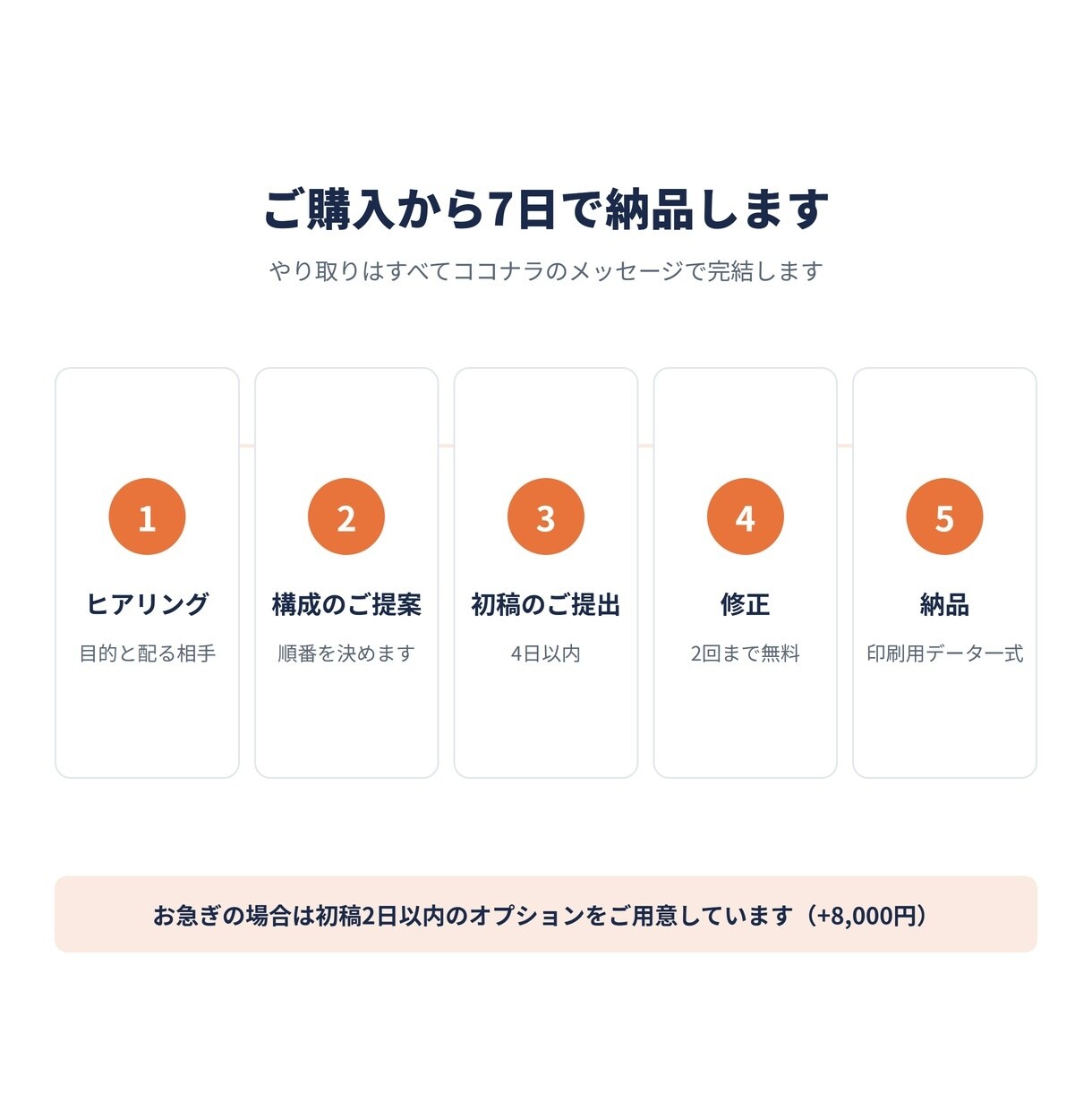 配りたくなるチラシを制作します A4片面10,000円｜印刷用データ付き・商用利用OK イメージ4