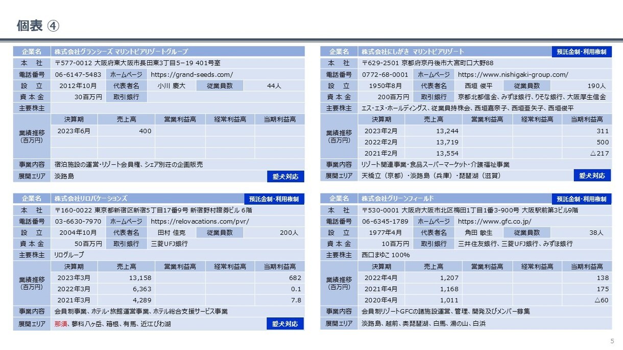 高品質なデスクリサーチを行います 私もAIは使いますが、AIだけでのデスクリサーチは危険です！ イメージ10