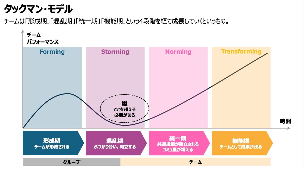 コーチング/人材開発・育成の資料50P提供します パワポ編集OK50P/特典付/MBA/認定マスターコーチ作成 イメージ8