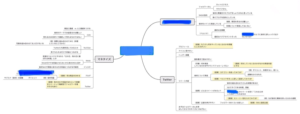 あなたのTwitterを現役医学生がコンサルします Twitter初心者さんの悩みを解決します♪ イメージ1