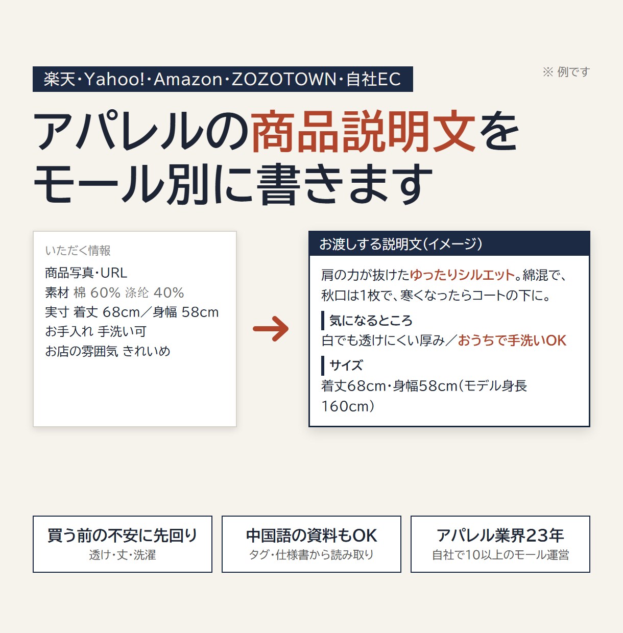 アパレルの商品説明文をモール別に書きます 素材・サイズ・お手入れまで／売り場で使える文章 イメージ1