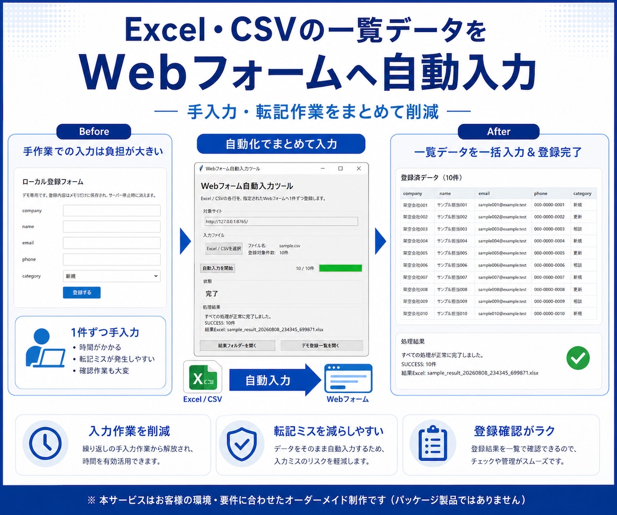 Excel・CSVからWeb入力を自動化します 繰り返しフォーム入力をWindowsツールで効率化 イメージ2