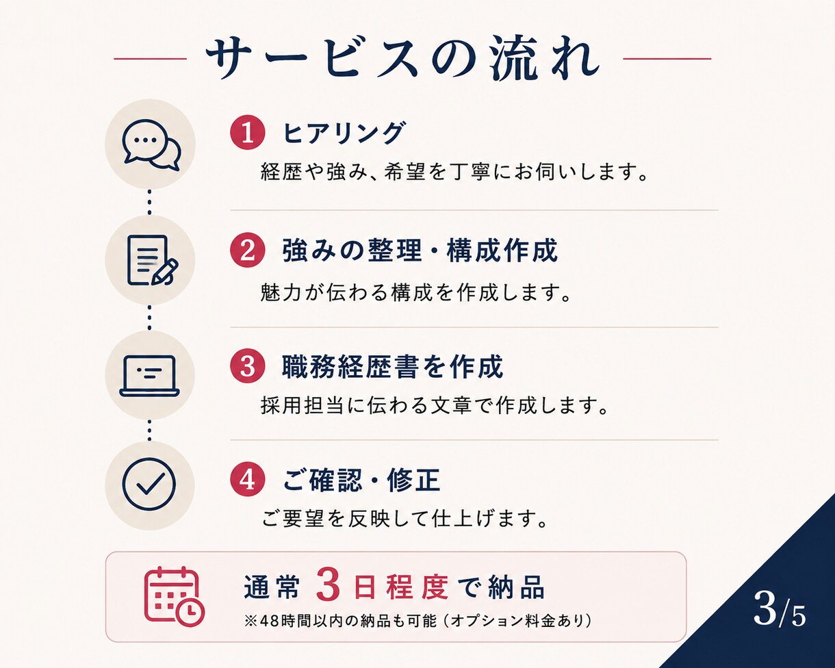 職務経歴書をゼロから作成します 「何を書けばいいかわからない」状態から作成します イメージ3