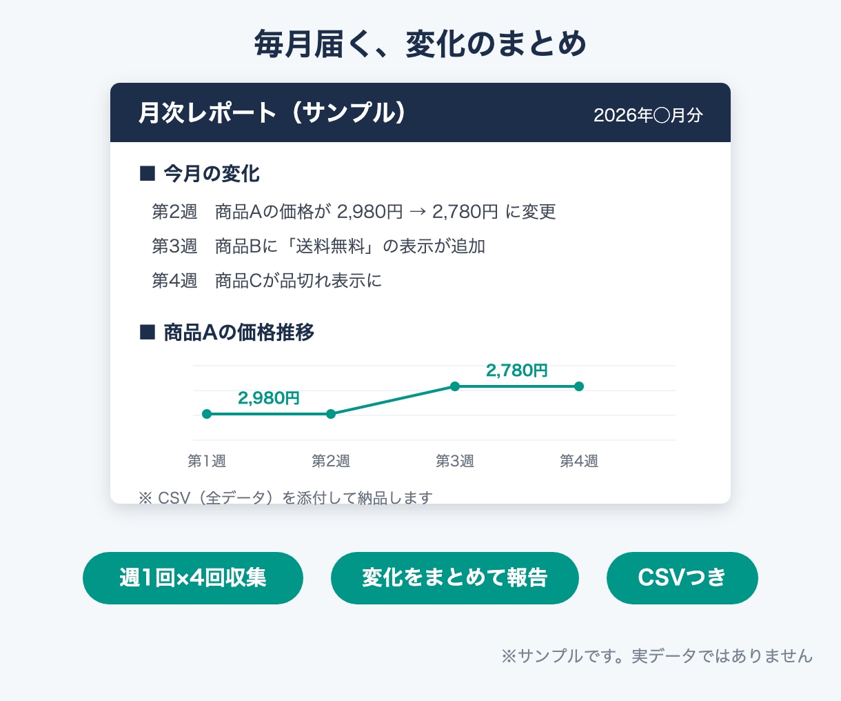競合サイトの価格を1ヶ月定点観測してご報告します 収集はこちらで毎週実行。月1回の報告を見るだけ イメージ2