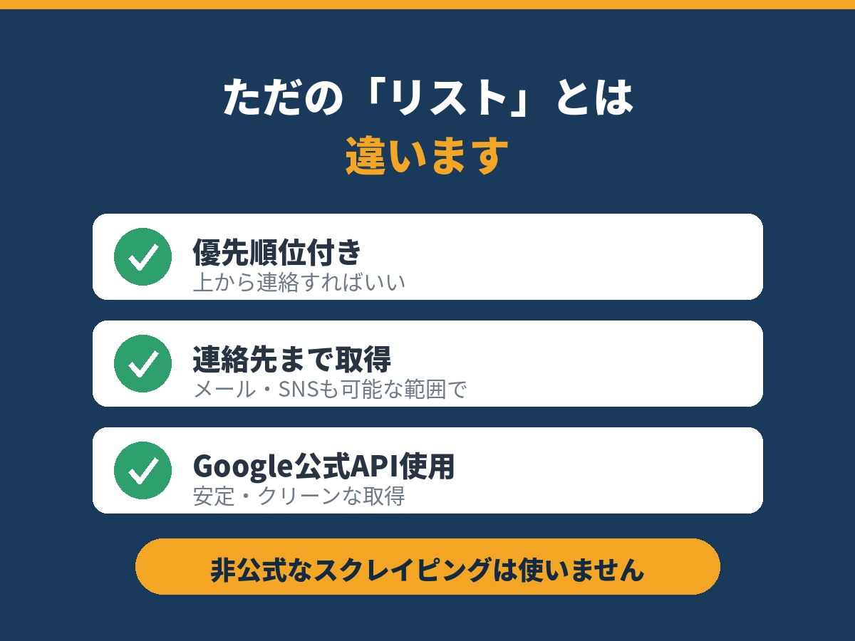 AI×Googleマップ顧客リストを自動抽出します 「コピペ地獄」から解放！営業に集中できるリスト生成 イメージ5