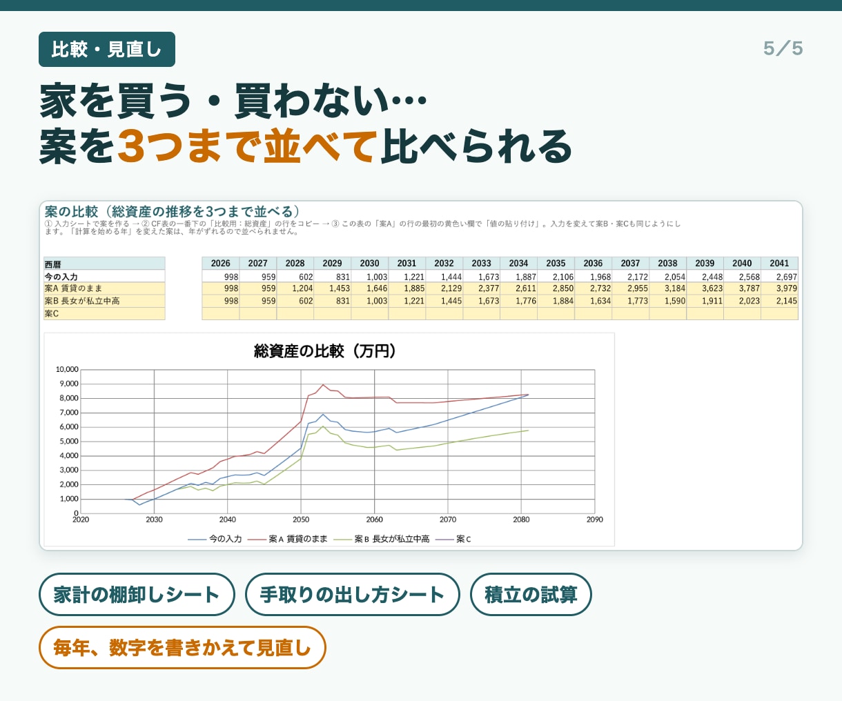 教育費・年金も自動計算！ライフプラン表を提供します 家族6人・100歳まで、将来のお金を年ごとに見える化 イメージ6
