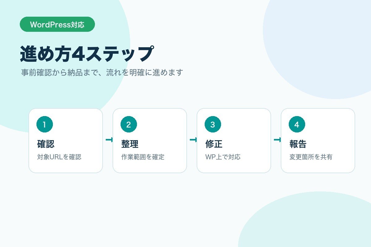 WordPressの軽微修正を代行します 記事投入・表示崩れ・小修正に対応します イメージ4