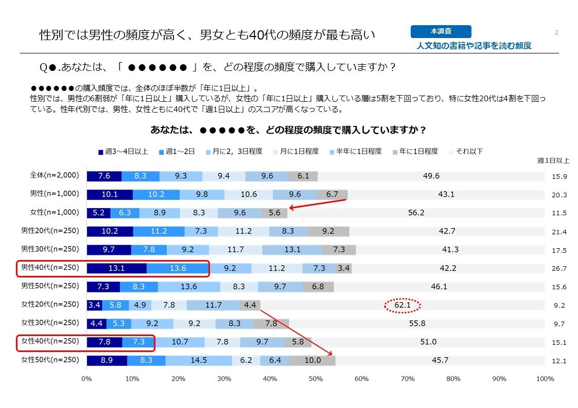 インターネット定量調査のご相談にのります 電話でのご回答です。どんなことでもお気軽にご相談を! イメージ2