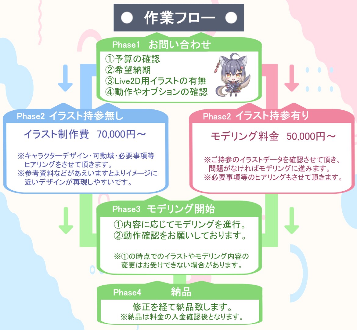 期間限定！９万円でVtuberモデル一括制作します 全行程を一括制作/モデリング/イラスト持ち込み可/制作実績有 イメージ5