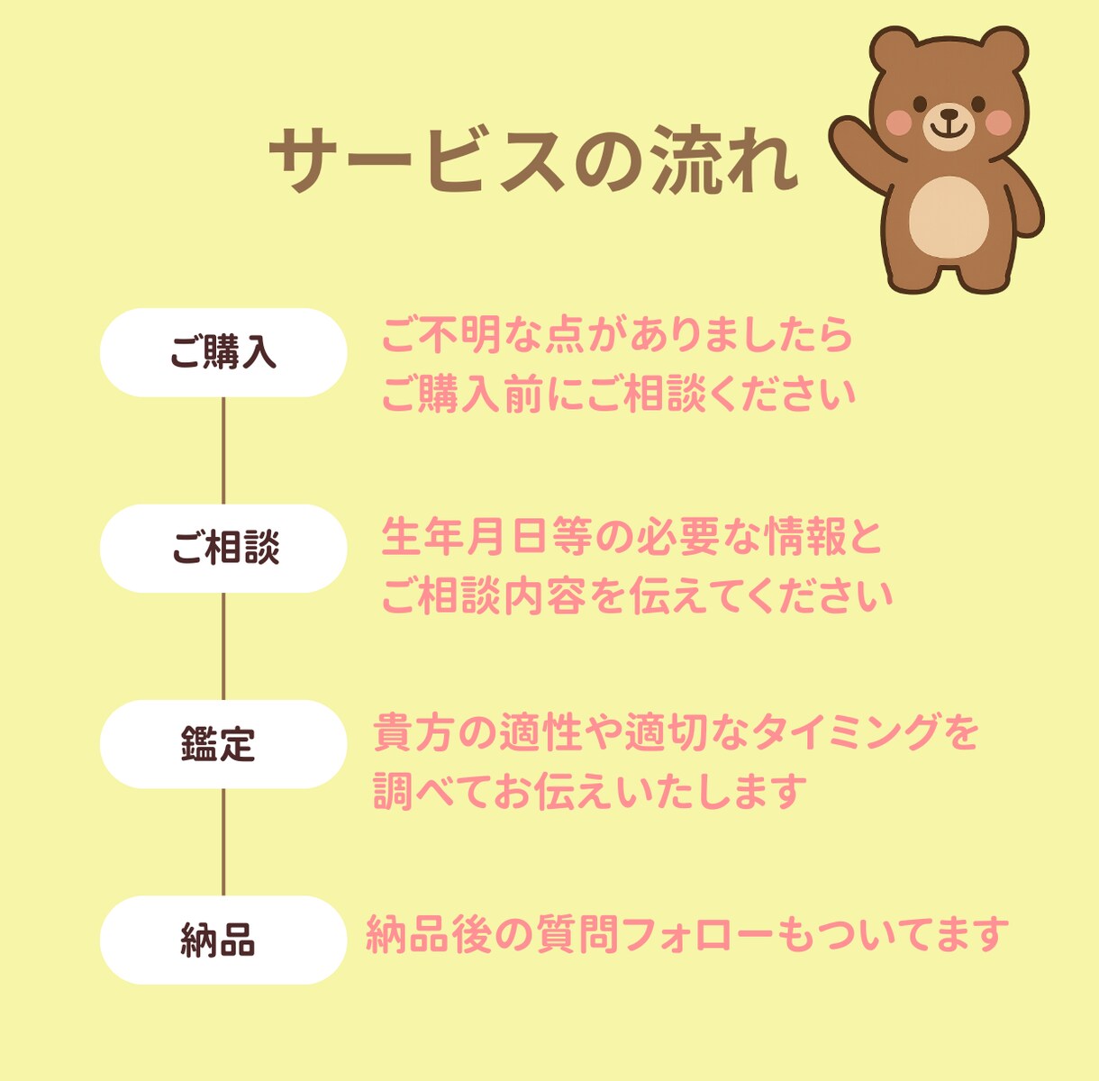転職や起業に最適なタイミングをアドバイスいたします 占星術でお仕事相談！星が教える貴方の適性などお伝えします。 イメージ10