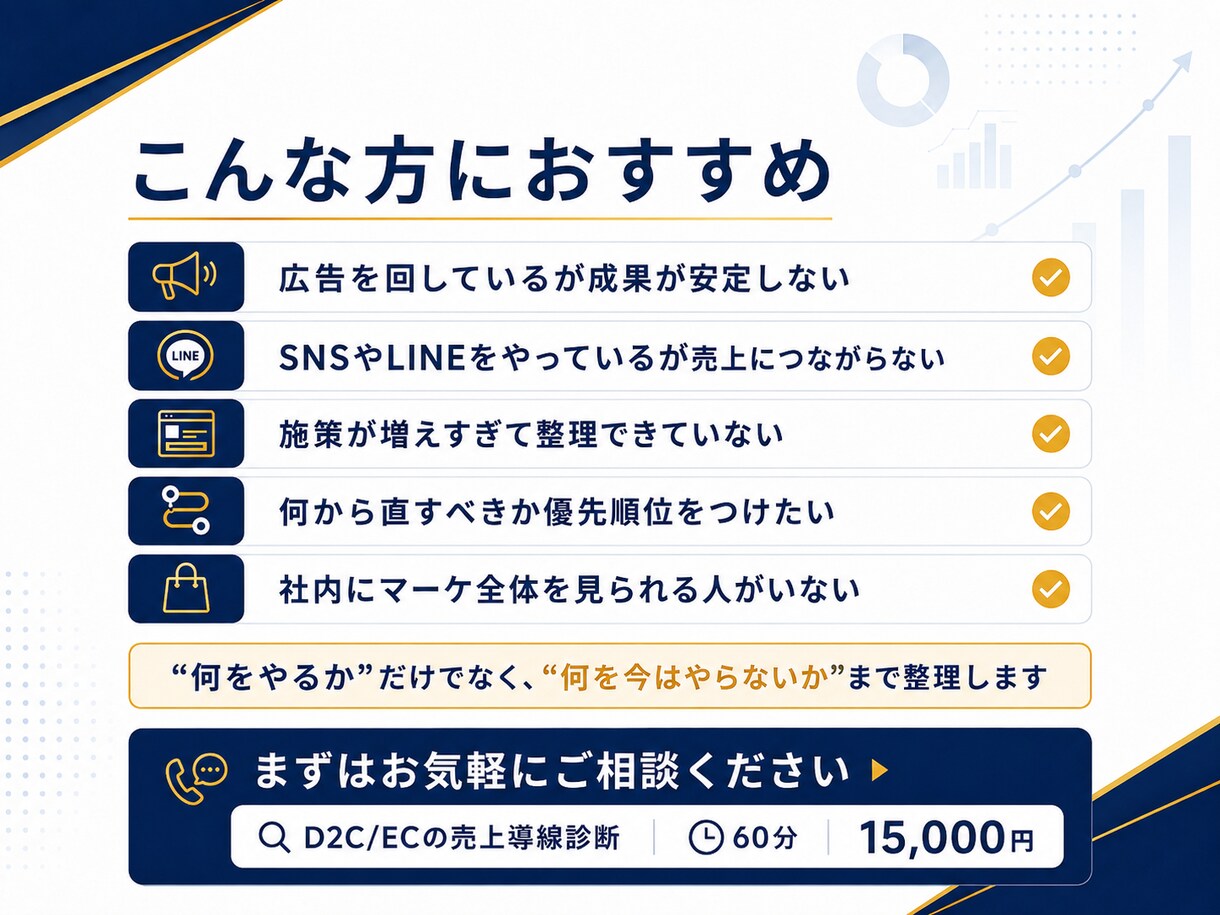 D2C/ECの売上導線診断をします 改善の優先順位を明確にします。 イメージ5