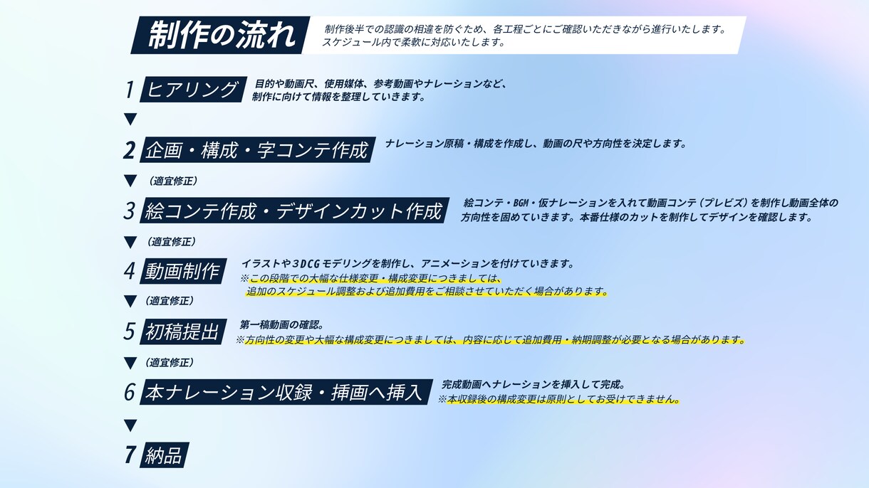 企業PR / サービス紹介動画を制作します 複雑なサービスも、2D / 3DCGで分かりやすく映像化。 イメージ2
