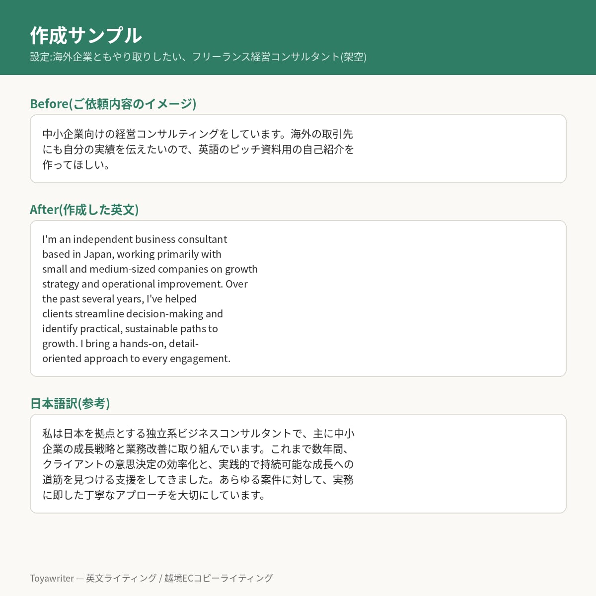 英語でプロフィール・自己紹介文を作成します 海外経験を活かしあなたらしさを英語で伝えます イメージ9