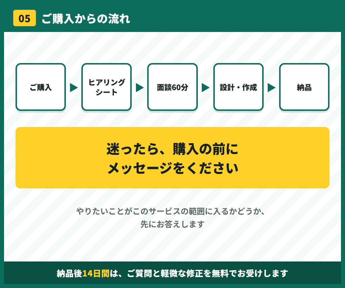 ひとり社長の業務をAIで効率化します 棚卸し面談60分＋自動化ツール1本の納品まで込みです イメージ6