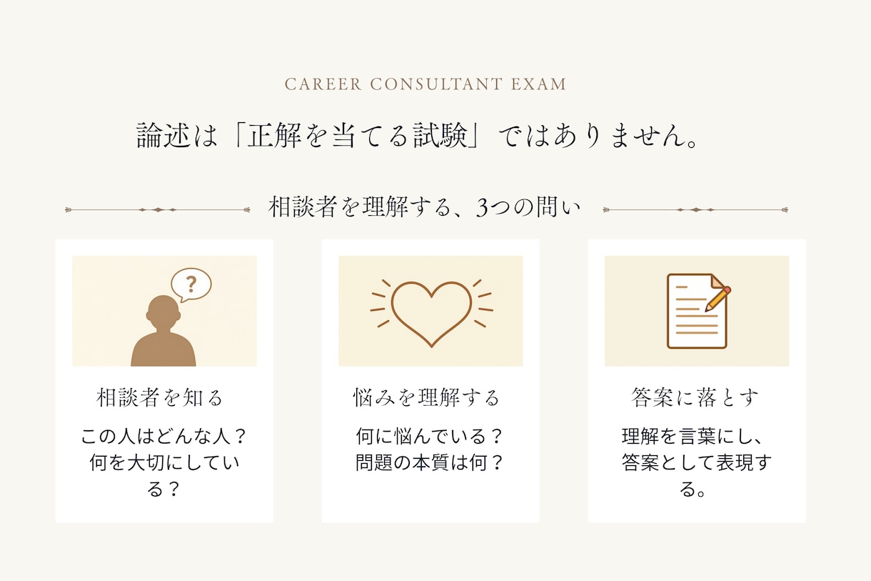 キャリコン論述試験・試験直前まで無制限添削します オールA判定・論述40点の私が考え方から丁寧に解説 イメージ3