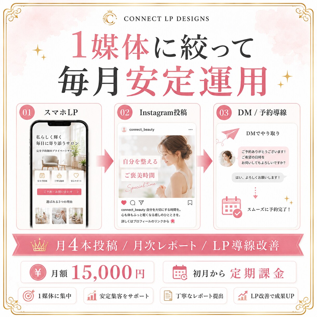 SNSからLPへ誘導するライト運用代行します SNS1媒体 週1投稿でLPへ誘導 月額15,000円 イメージ3
