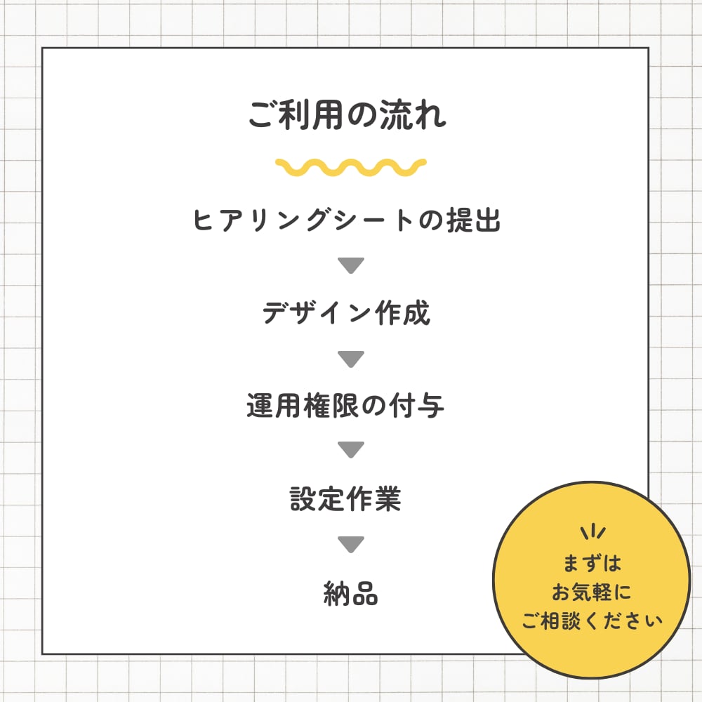 最高のリッチメニュー作成致します あなたのめんどくさいことは全てお任せください イメージ3