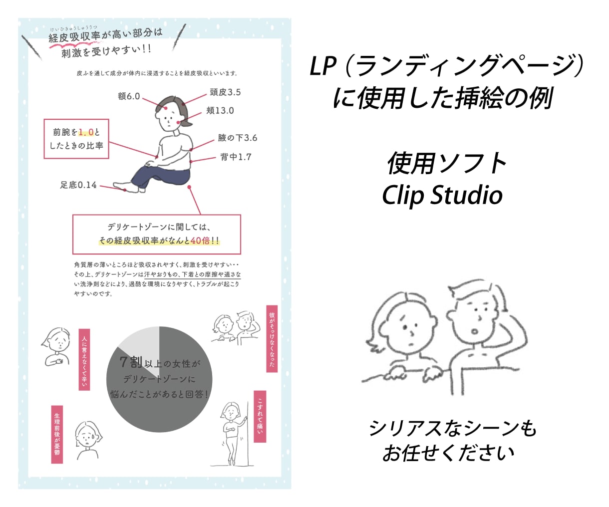 通販業界出身だからこその伝わるイラストを描きます 「伝わる」ゆるかわいいイラストをお届けします イメージ3