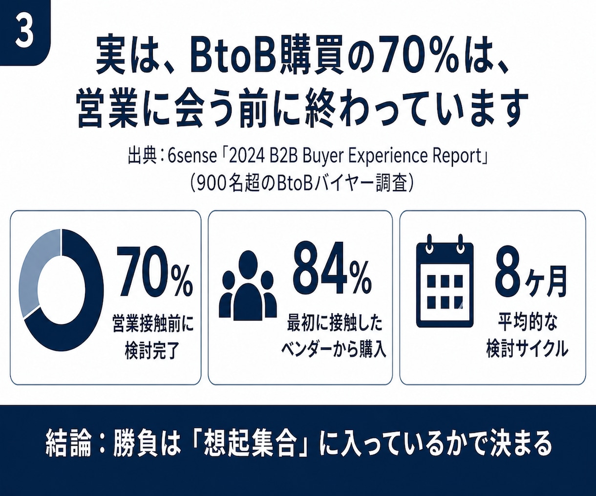 BtoBコンテンツマーケ戦略を策定します ROIが分かりにくいコンテンツマーケの体系的な戦略策定を支援 イメージ3