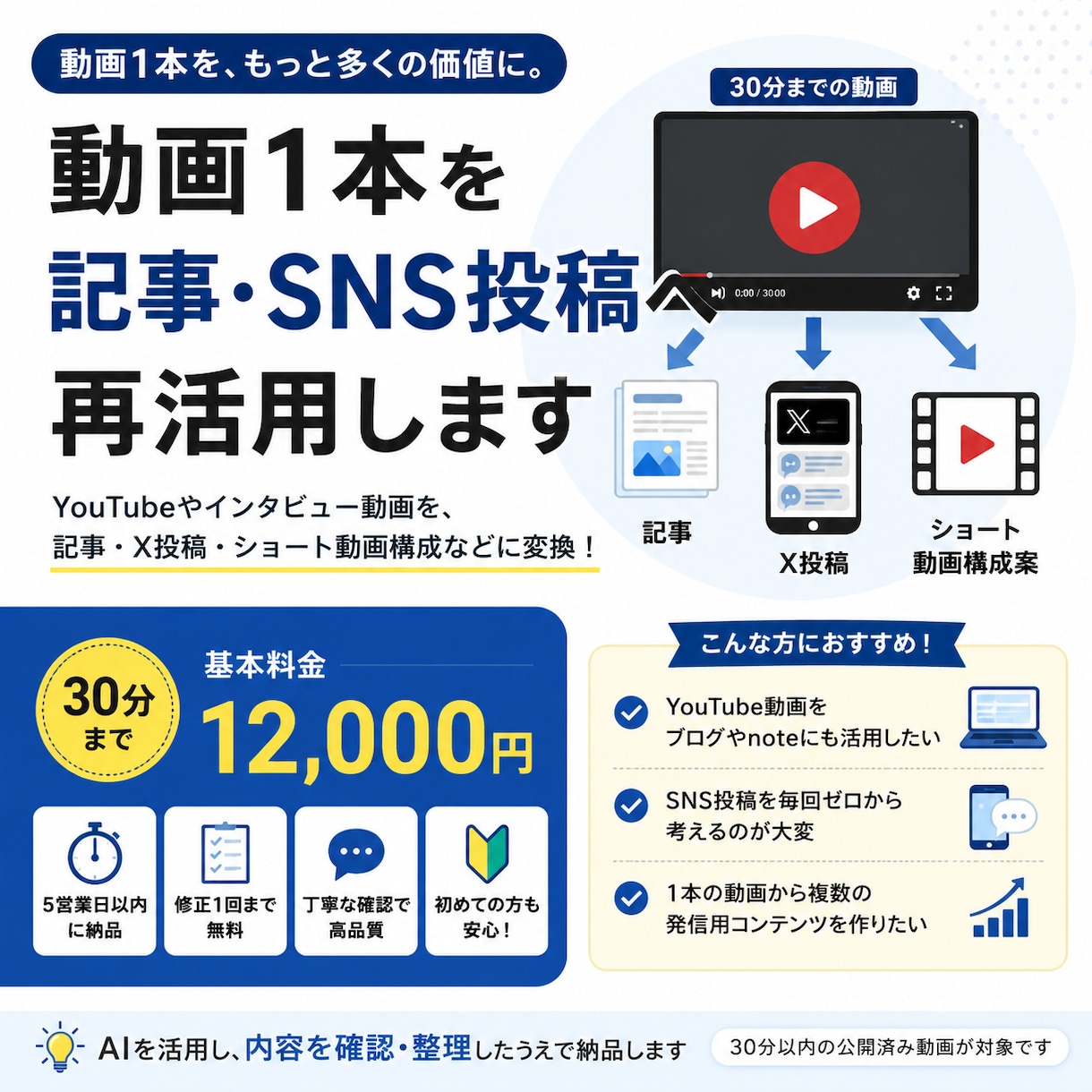 動画を記事・SNS投稿へ再活用します 動画1本から記事・X投稿・ショート案まで作成 イメージ1