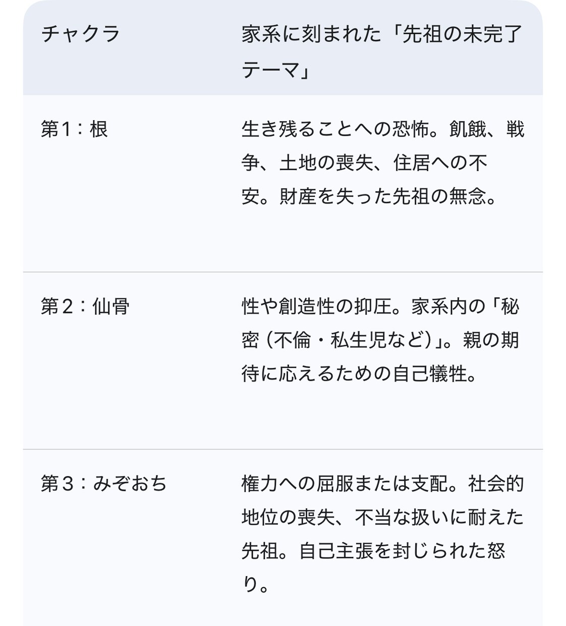 オーラ分析/周波数調整 爆速で整えます 周波数調整器Healyを用いて最新版セッション。深層まで調整 イメージ3