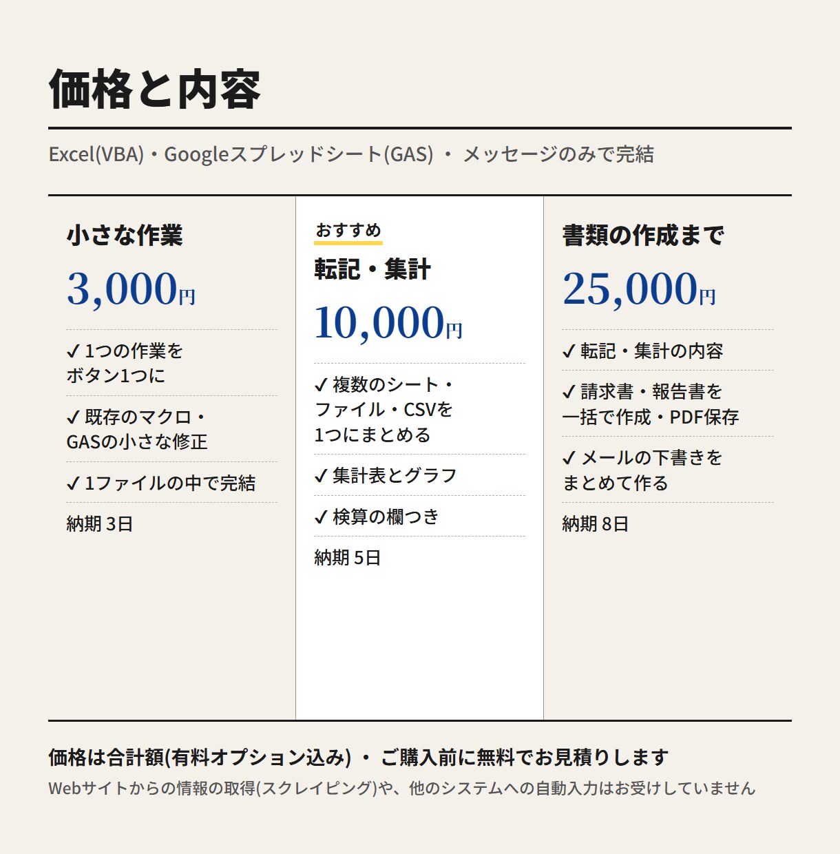 ExcelVBA・GASで転記や集計を自動化します ダミーデータで作成し、動作を確かめてから納品します イメージ3