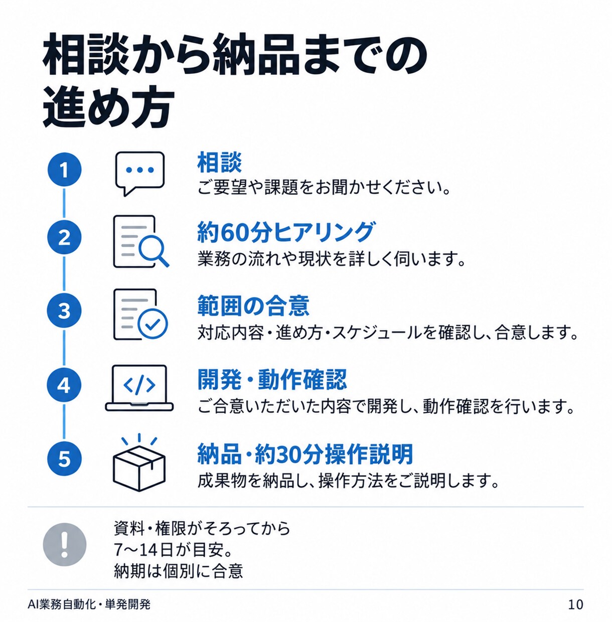 転記・整理・通知をつなぐAI自動化を開発します Dify・n8n等｜業務整理から設定・操作説明まで イメージ10
