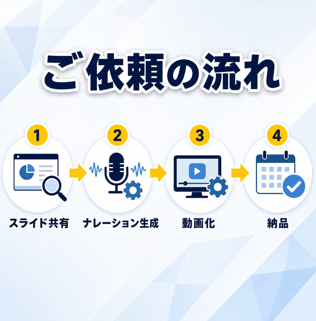 パワポをAIナレーション動画にします スライドを送付するだけで動画が完成、AI音声・字幕込みです イメージ5