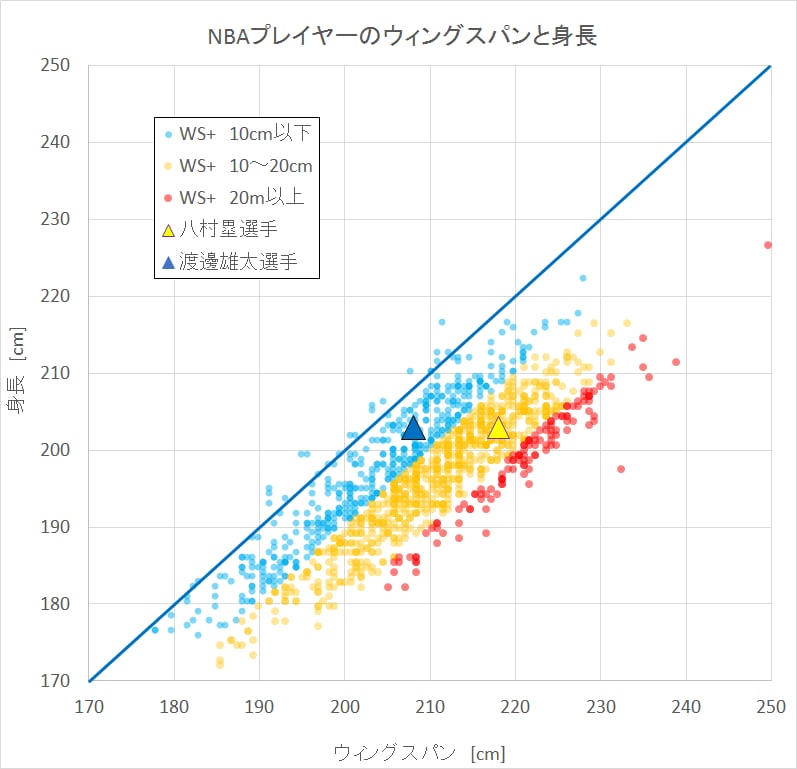 気になるデータのグラフ作成を代行します あなたの身の回りのデータを一目でわかるグラフに「視える化」！ イメージ2