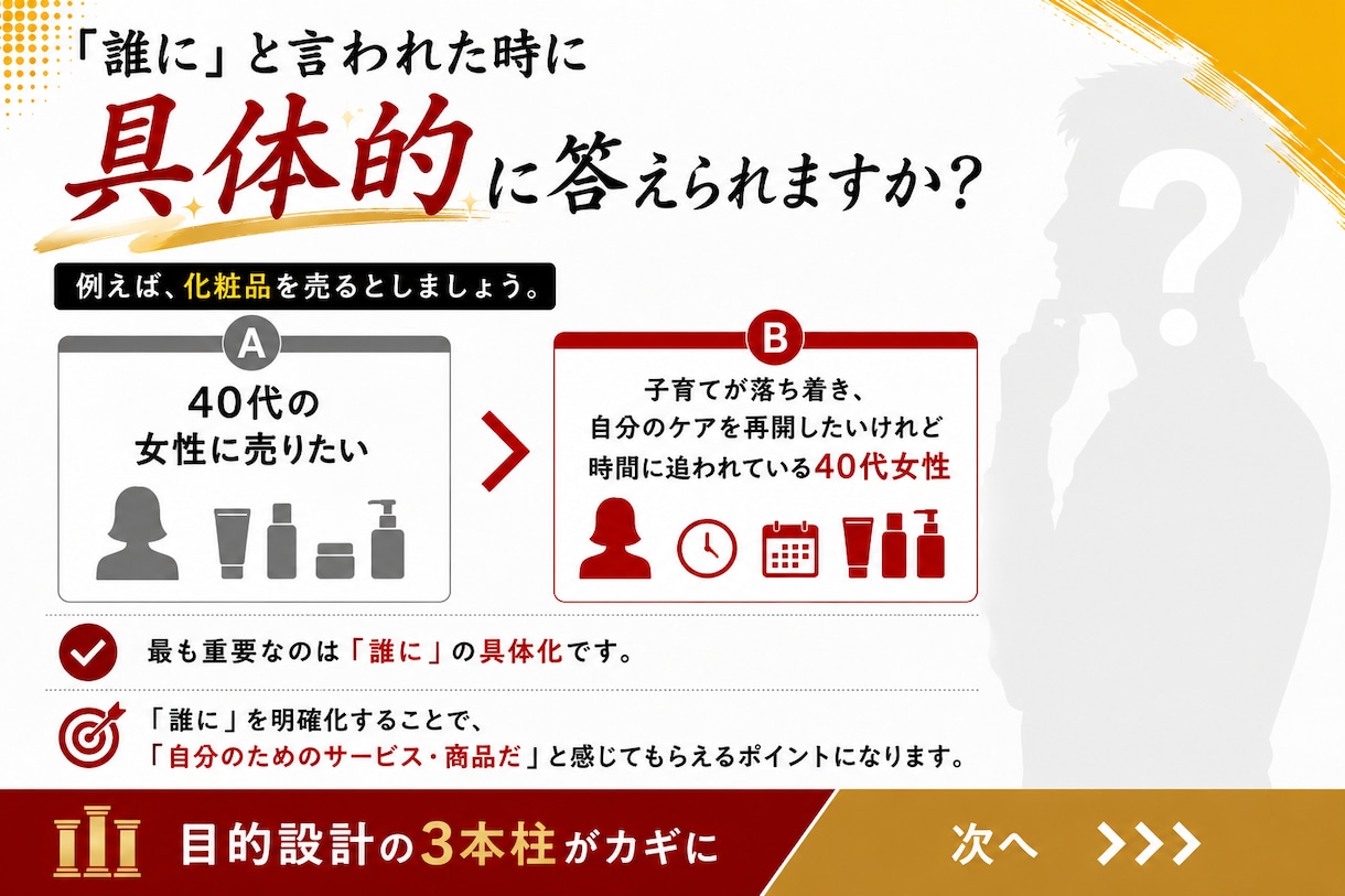 売れるホームページをWordPress制作します 初めてでも安心｜”目的設計3本柱”で魅力伝わる設計を イメージ2