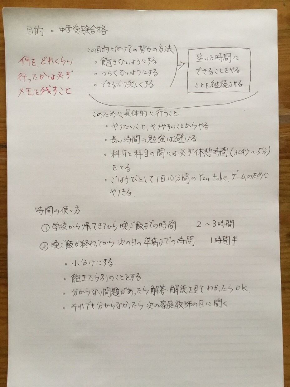 ご家庭での学習習慣の改善点をお伝えします 25年以上の指導経験と脳科学からのアプローチとなります。 イメージ1