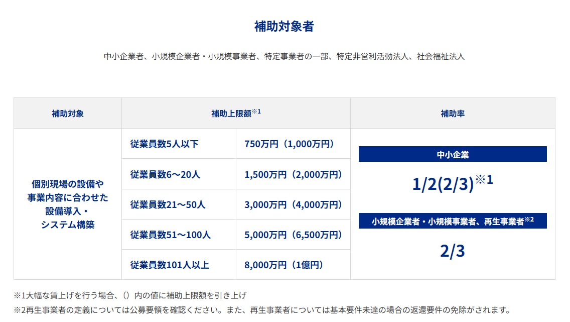 省力化補助金(一般型)の”通る構造”をご支援します 事業計画を審査目線で構造整理｜60分オンライン イメージ3