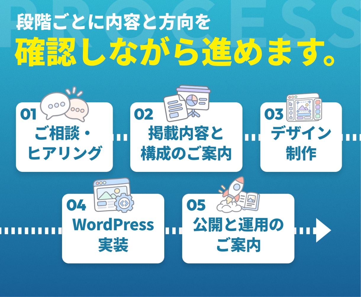 じっくりお話を伺い、伝わるホームページを制作します SEO・AIOで検索上位を獲得したサイト50件以上 イメージ5