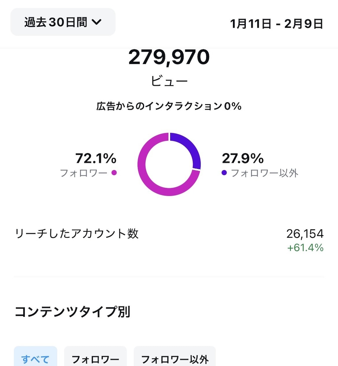 プロ認定が企業向けインスタで成果の出る運用をします 50企業以上の実績、上場企業の運用多数で売上アップ イメージ5