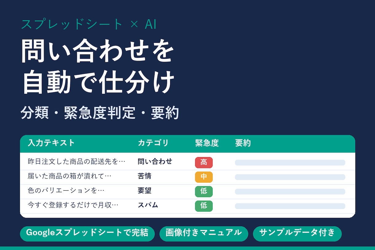 問い合わせをAIで分類・緊急度判定・要約します スプレッドシートでAI自動仕分け!設定マニュアル付き イメージ1