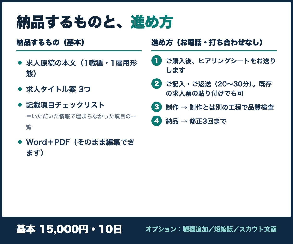入社後に「話が違う」と言われない求人原稿を作ります 応募数は約束しません。いただいた情報に無いことは書きません イメージ3