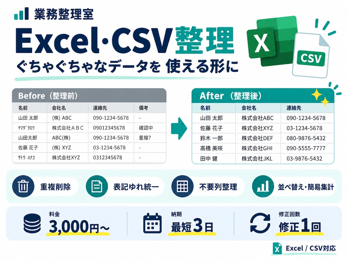 Excel・CSVを見やすく整理します 重複・表記ゆれ・不要列を整えて使えるデータに イメージ1
