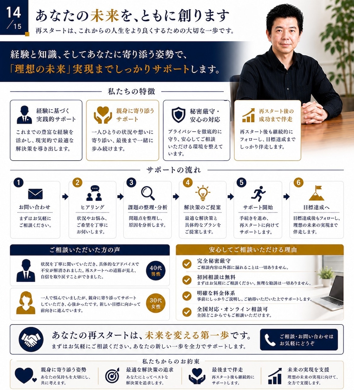 破産後の人生再建を30日間サポートします 破産から復活した経営者が、あなたの再スタートに伴走します イメージ14