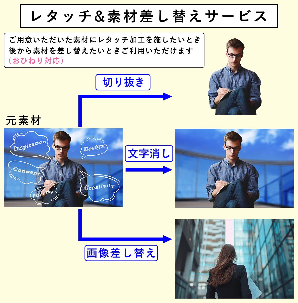 WEB画像制作いたします 商品画像／SNS画像／バナー・ヘッダー イメージ4