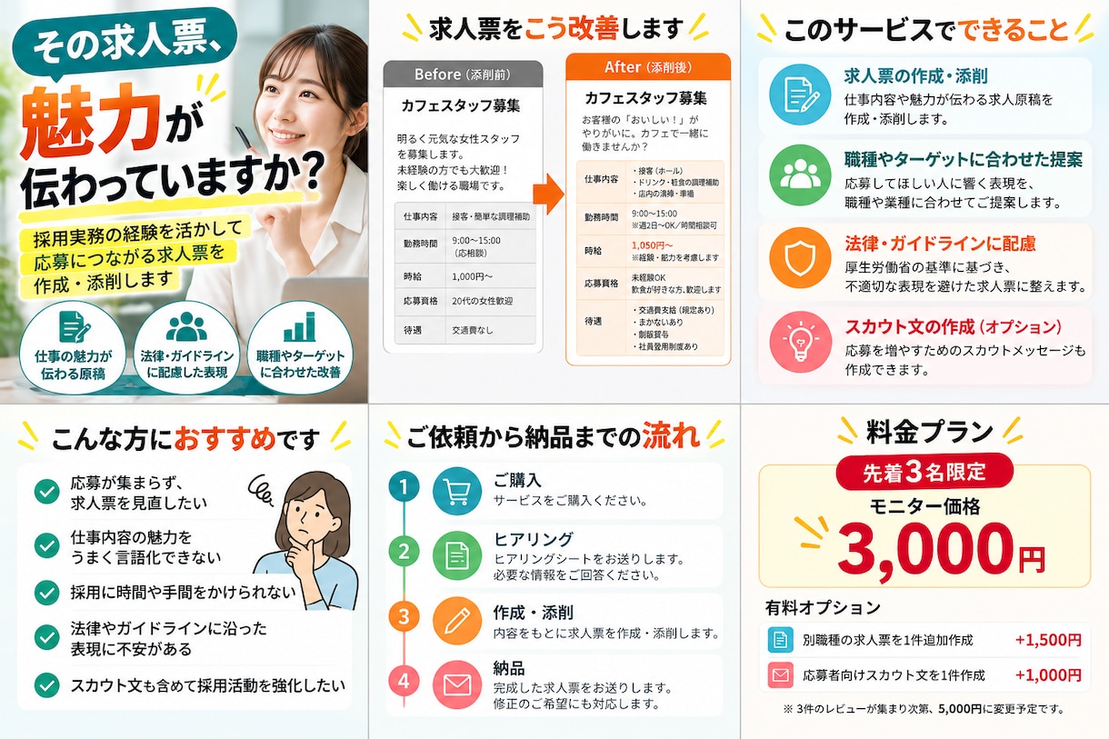 応募につながる求人票を作成・添削します 採用実務の経験を活かして求人原稿を改善 イメージ2