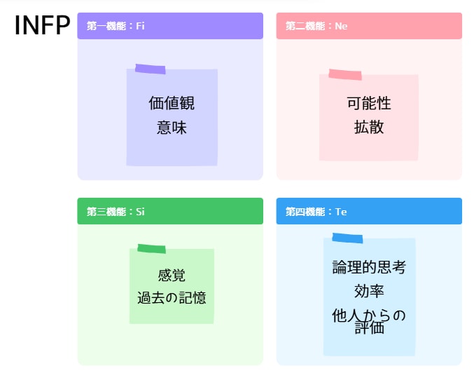 INFPの為の自己理解を助けます 「仲介者」に留まらないINFPの自己理解と、ラクになる方法 イメージ1