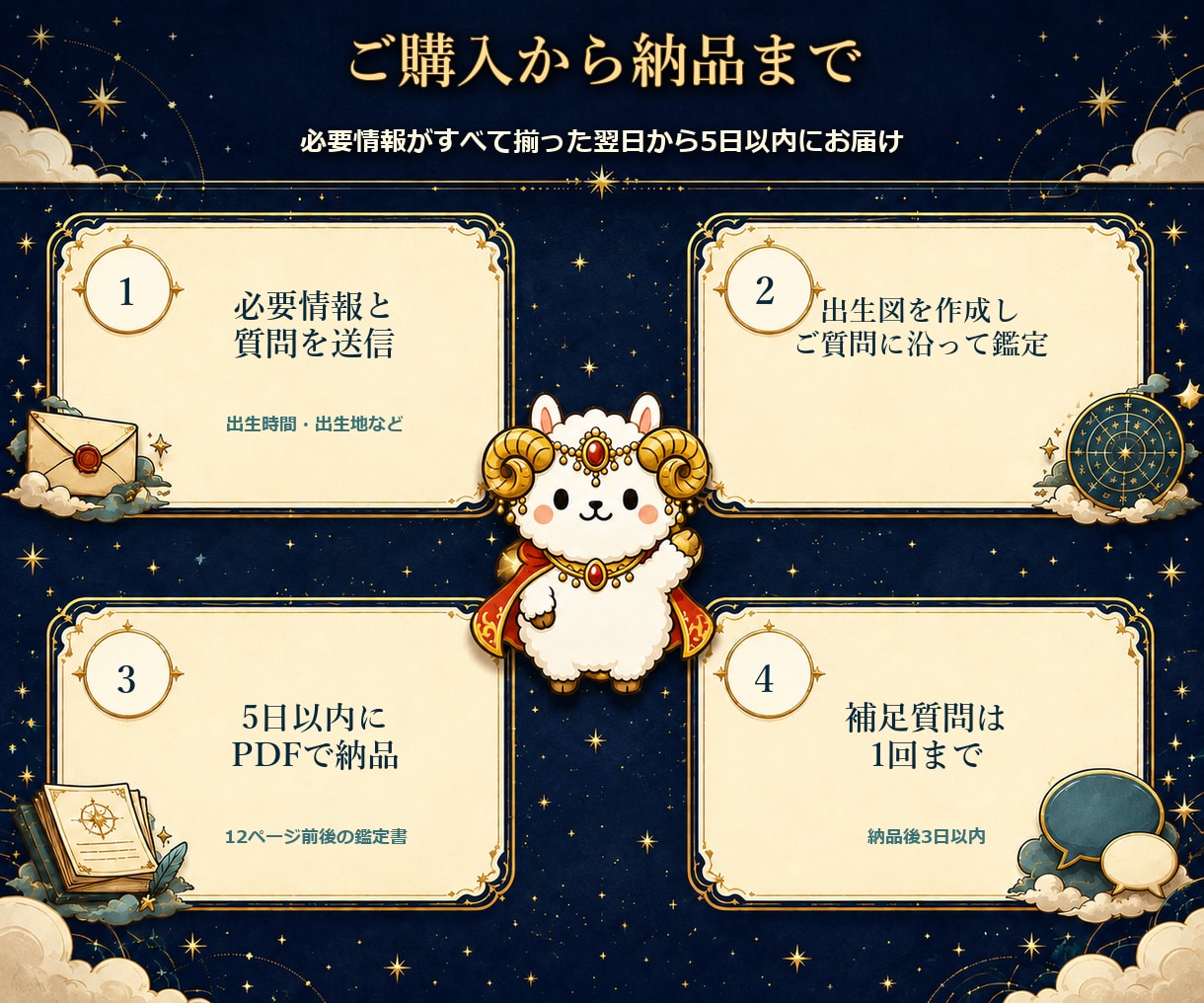 西洋占星術であなたの取扱説明書を作成します お悩み1つに答える星読み鑑定書｜1,500円 イメージ6