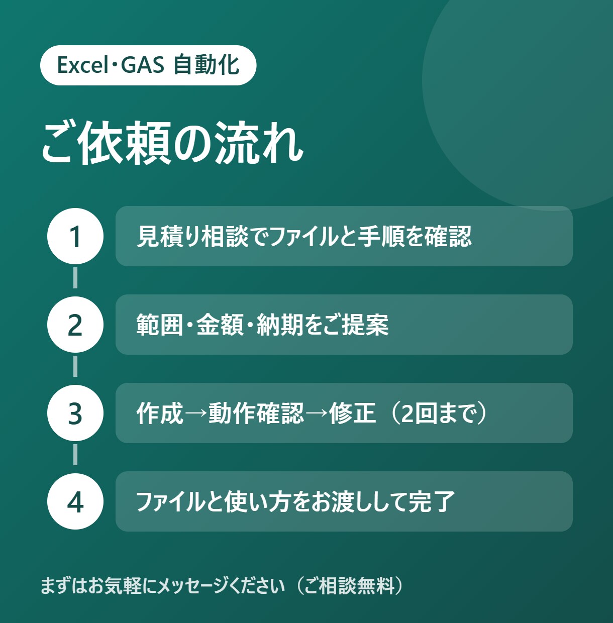 Excelマクロ・GASで面倒な作業を自動化します 毎日の転記・集計・書類作成を、ボタン一つの仕組みに イメージ2