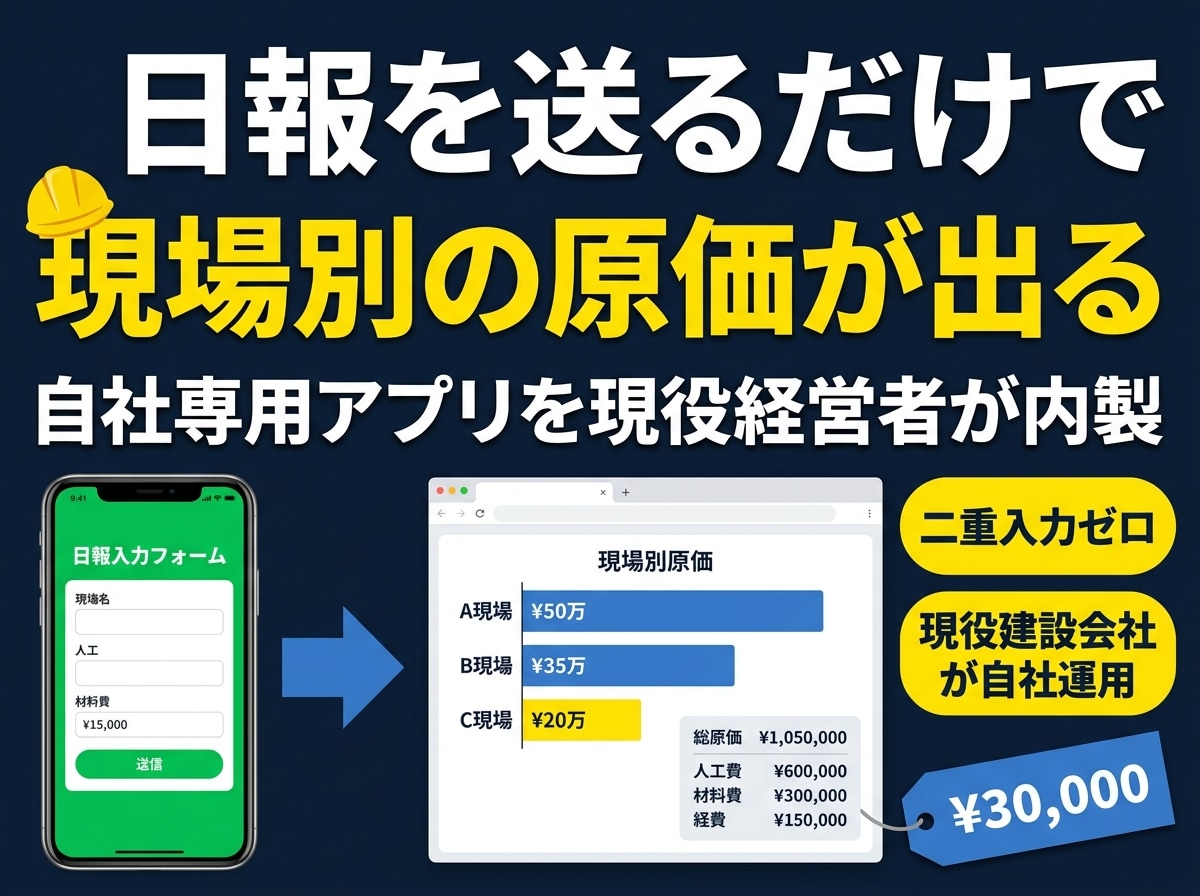 建設業の日報を送るだけで現場別原価を自動集計します 月末の集計地獄をなくす。"御社専用"アプリとして作ります。 イメージ1