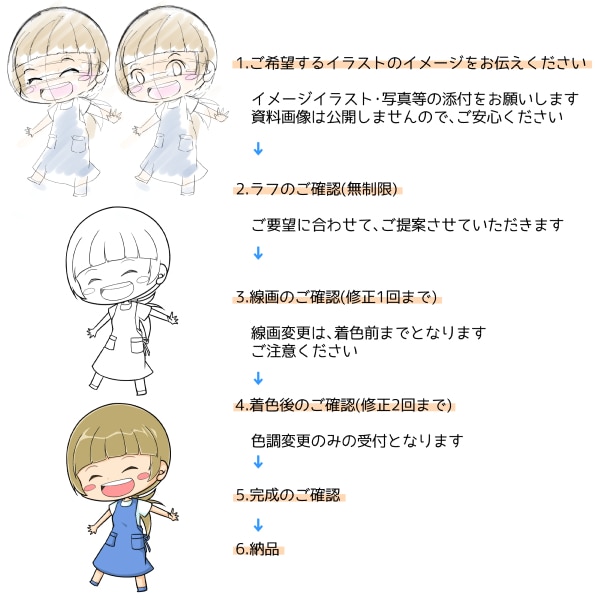 あなたのイメージを可愛らしいイラストにします 笑顔になれるイラストをアイコンに！ イメージ2