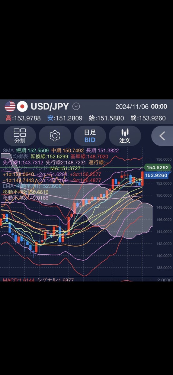 現役専業トレーダーが教えます 現役専業トレーダーによる超シンプルなマインドセットと手法！！ イメージ2