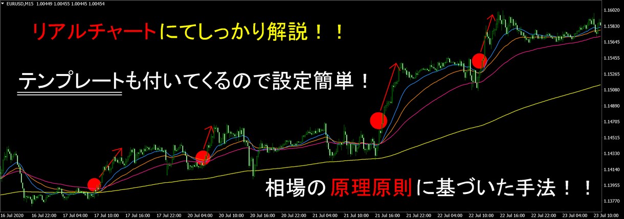 専業の私が唯一使っているFX手法教えます ☆これが専業トレーダーになる事ができた答え イメージ1
