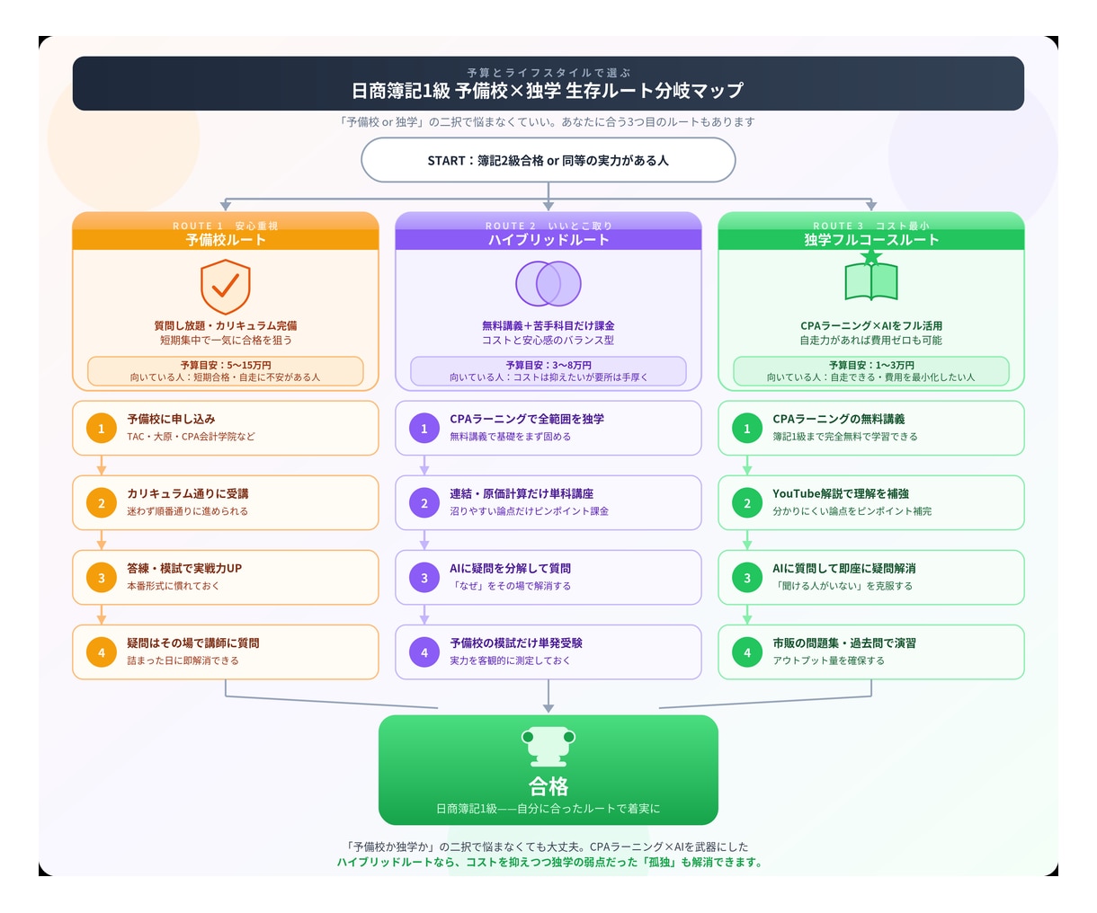 資料やブログに入れる図解を作成します 拡大しても劣化せず、後から文字も直せる手書きSVG イメージ2