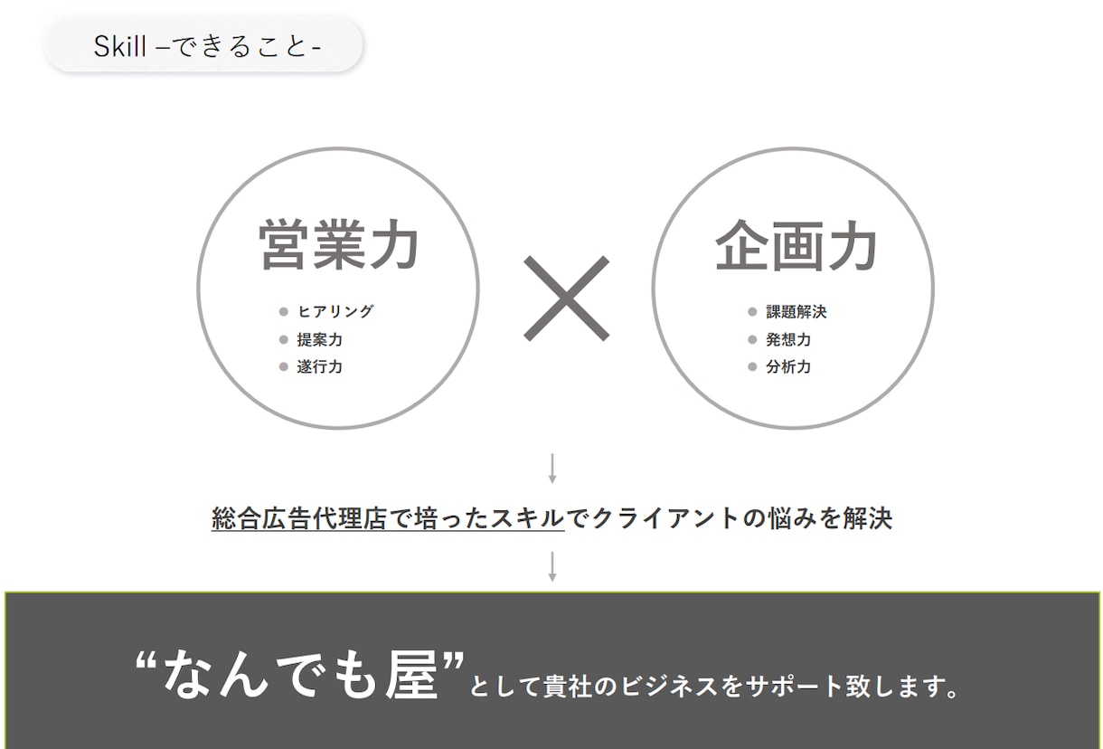 広告代理店経験者がインスタ運用代行します 全部お任せ～画像制作のみまで！独学の方とは違う提案をします！ イメージ7