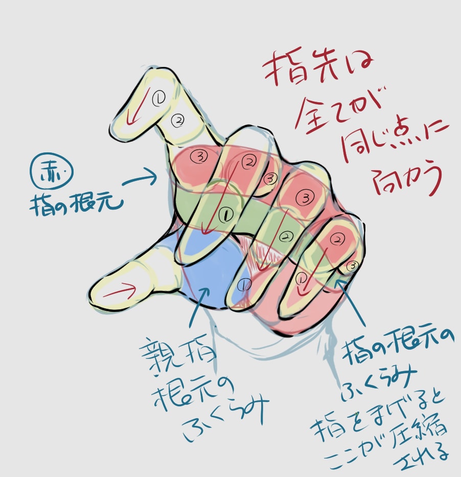 お手軽お絵描き添削であなたの絵を魅せる絵にします 絵の課題分析で原因と再現できる対策をわかりやすく説明します イメージ10